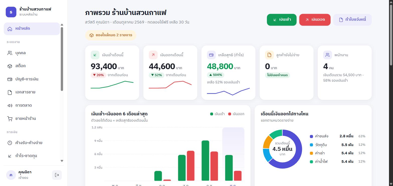 หน้าภาพรวมของระบบสบายใจ